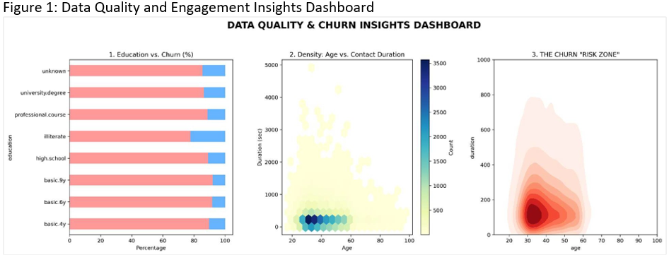 Dashboard: Soft churn visualization